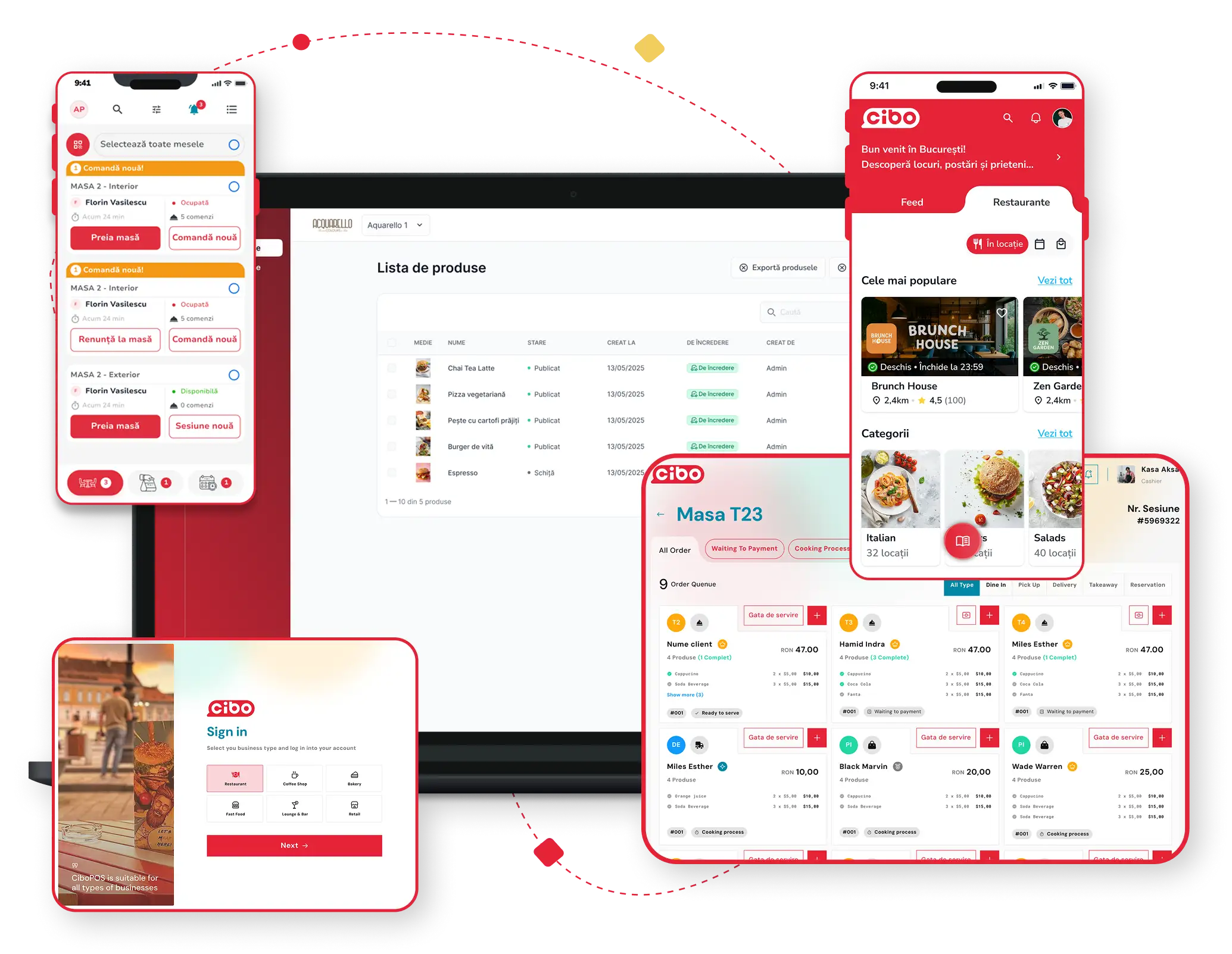 Imaginează-ți un angajat care